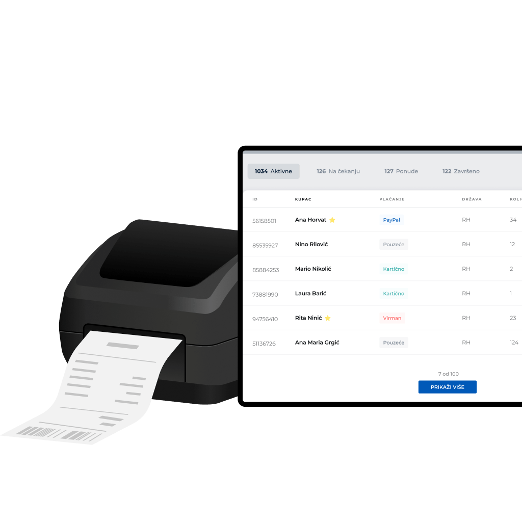 Upravljanje naročil